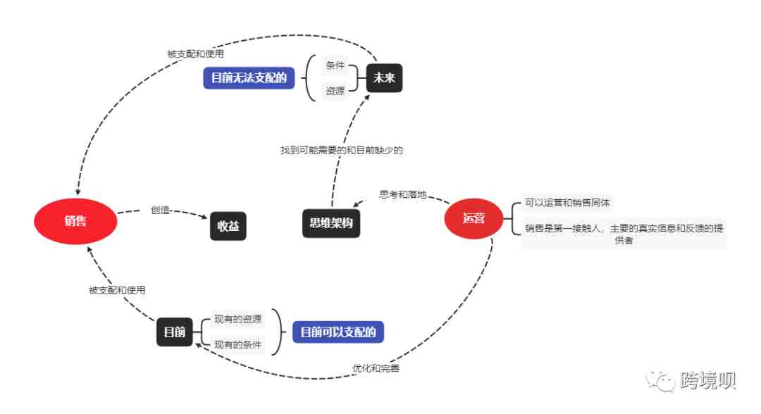 关于运营我想说的话