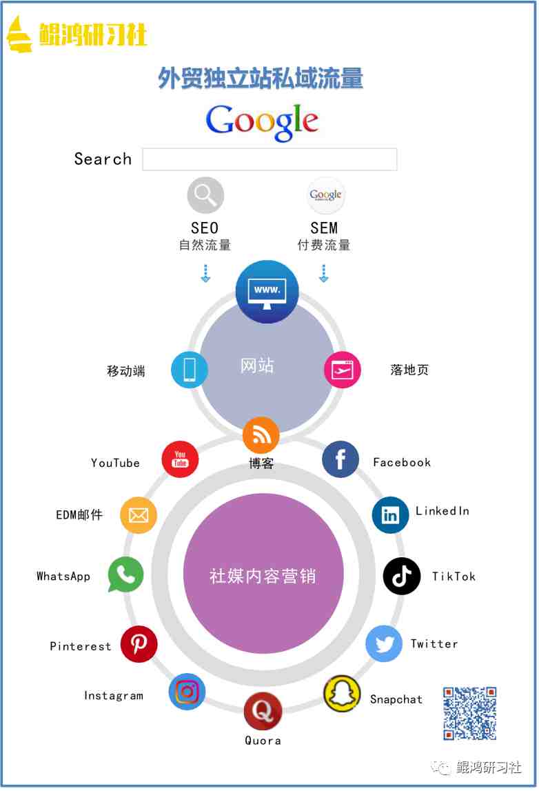 读懂这篇文章，让外贸独立站少踩20万的坑