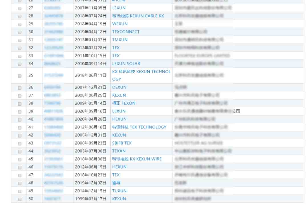 商标检索小技巧