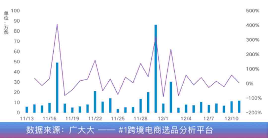 亚马逊工艺品品类分析报告