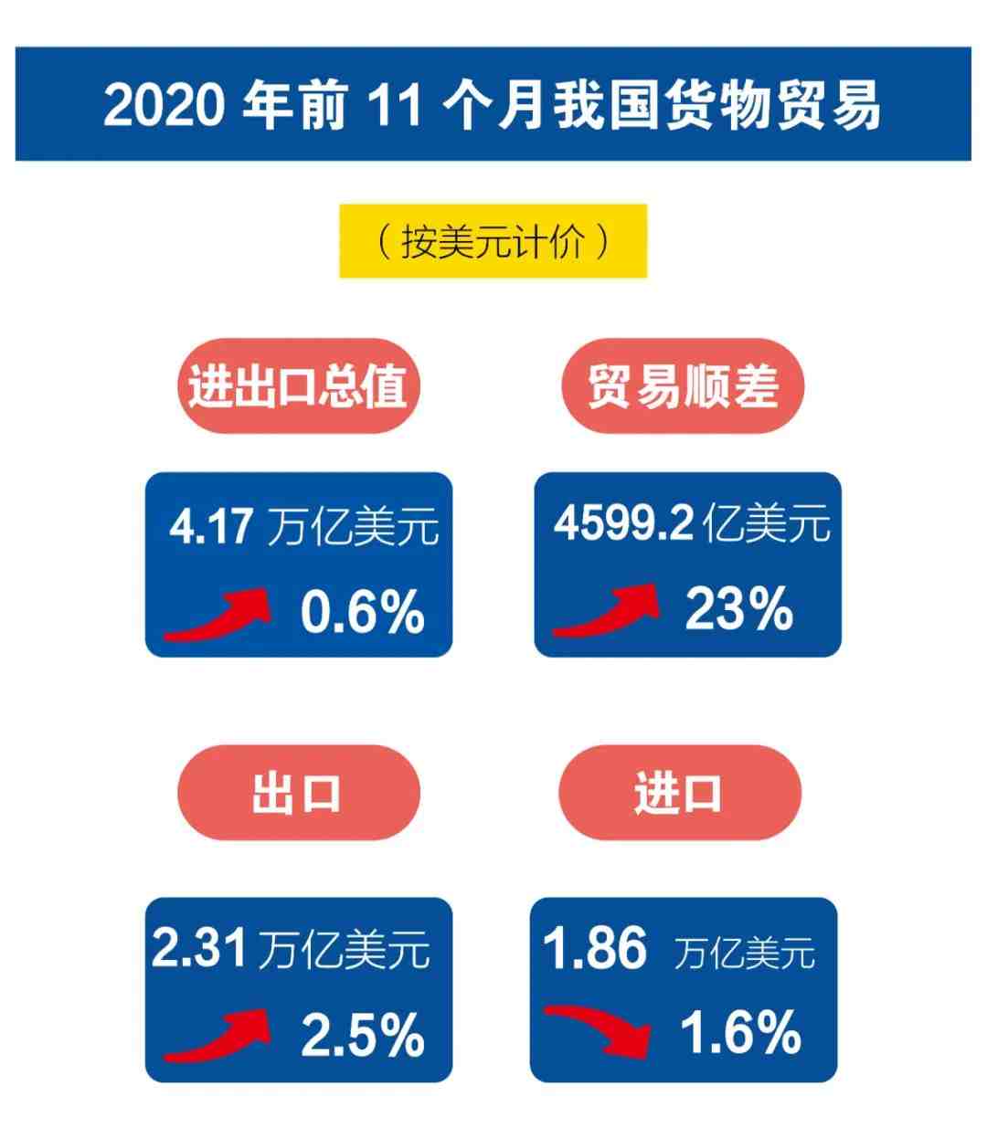 2020年前11个月我国和我省的进出口数据特征一图看明白！