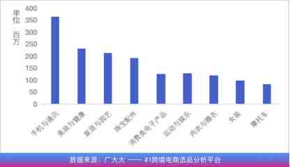 快递派送量激增25%，究竟哪些成为了俄罗斯市场的爆款品类？