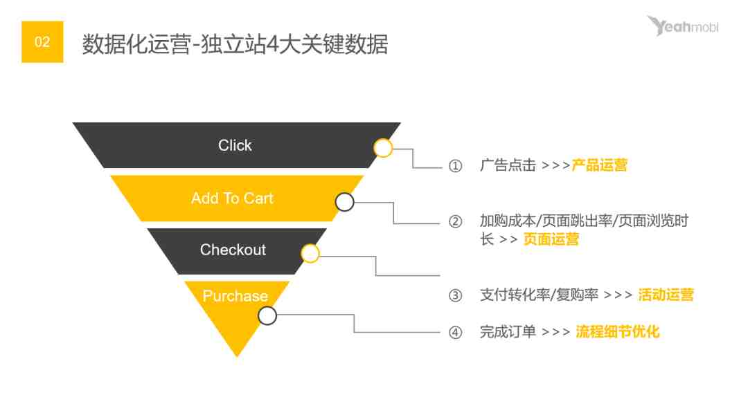 干货分享 |  独立站卖家如何精细化运营才能突围？