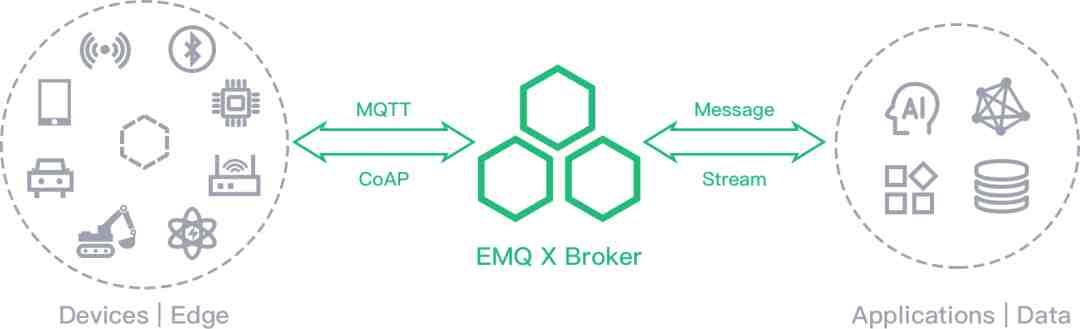 “EMQ”获高瓴创投领投近1.5亿元B轮融资