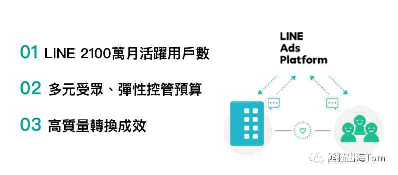 Line海外推广丨Line Ads广告投放介绍