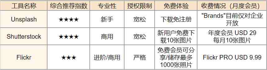 干货 | 盘点14个实用Facebook广告工具