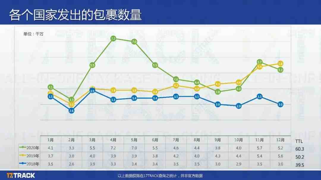 12月包裹量下降7.61%，新冠病毒的变异对全球物流带来的影响是……