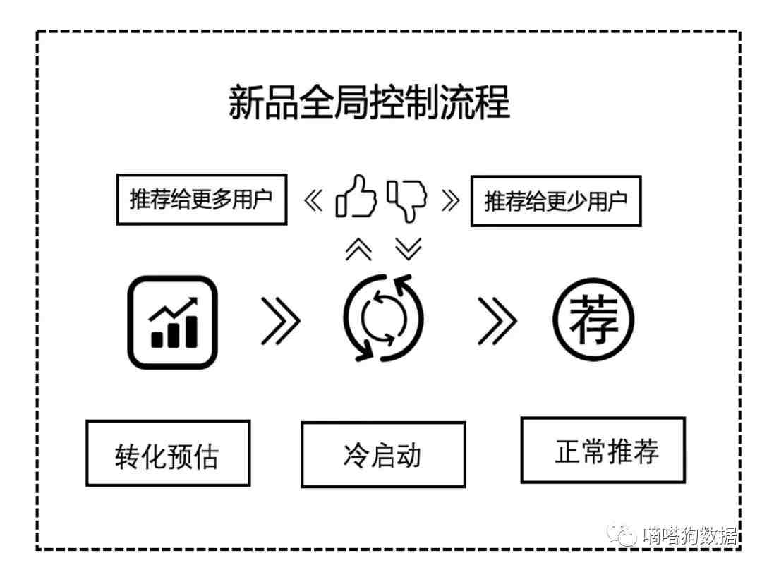 做到这几点，你也能7天涨粉60w！TikTok视频怎样才能爆？