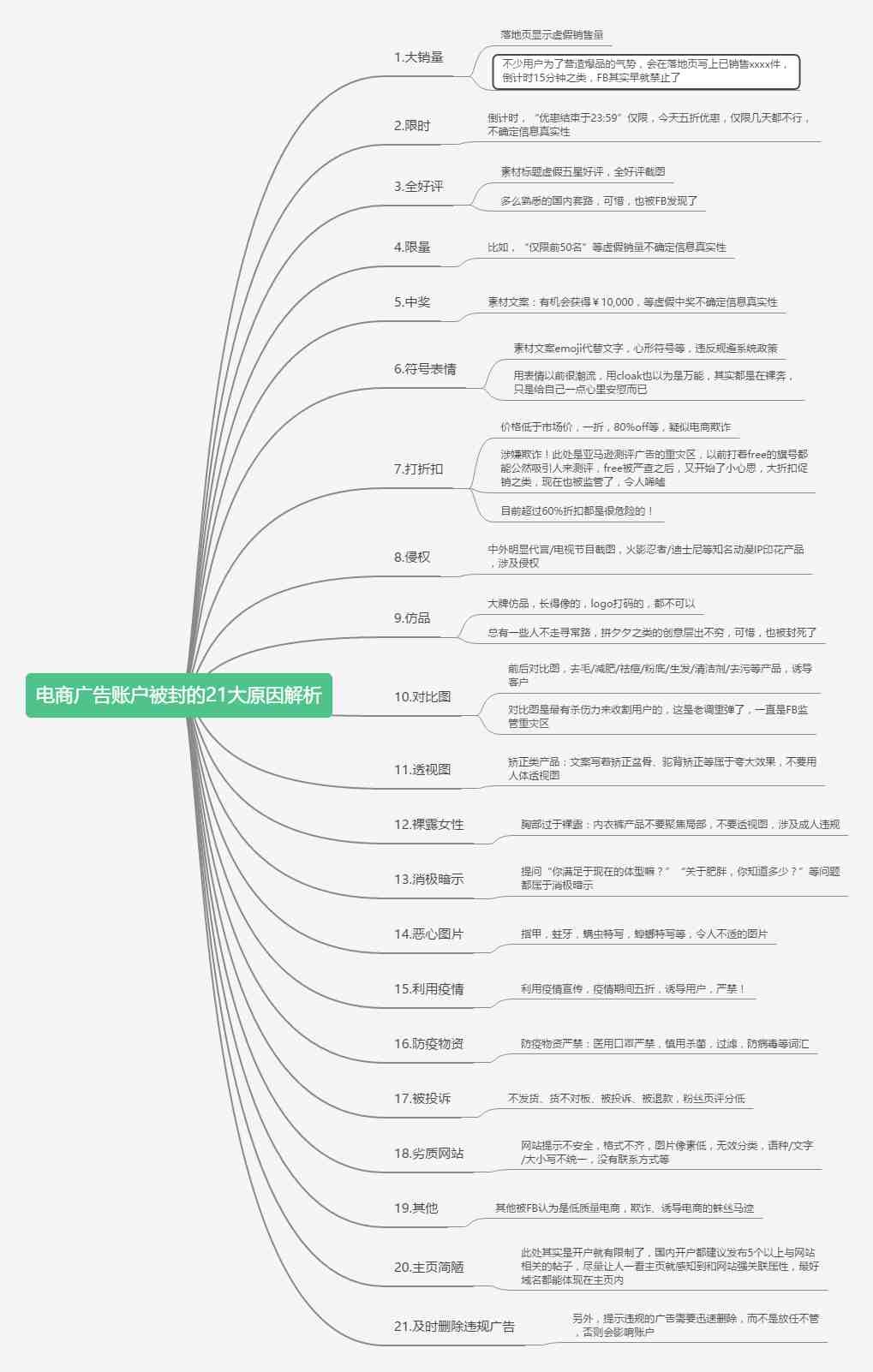 FB电商广告账户被封的21大原因解析