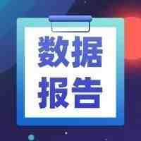 数据报告｜进出口份额首破10% 创历史新高！