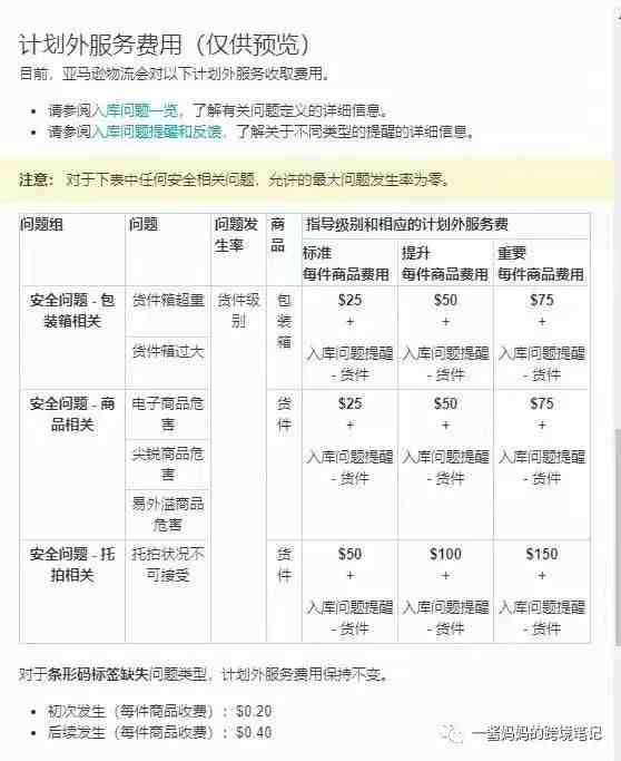 那些货物从不经手的卖家，你们被罚过款没有？