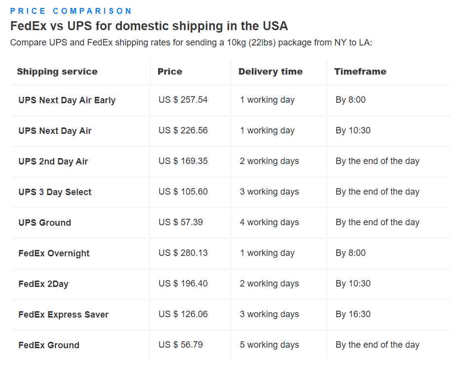 FedEx VS UPS Ground怎么选择更好？