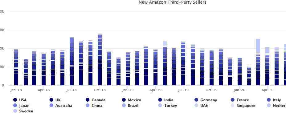 Marketplaces Year in Review 2020