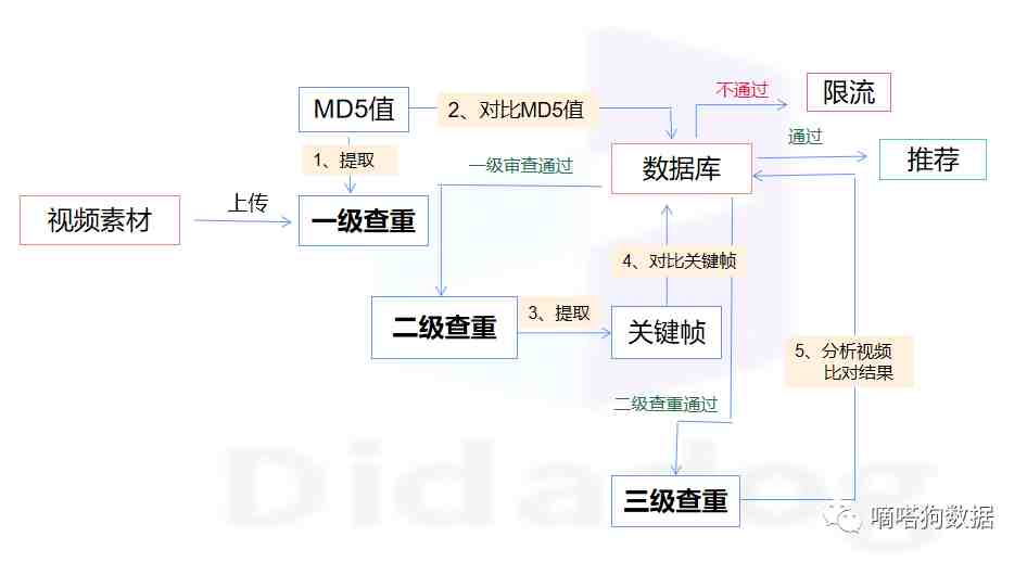 TikTok怎么判断视频重复？这些深度剪辑技巧一定要收藏！