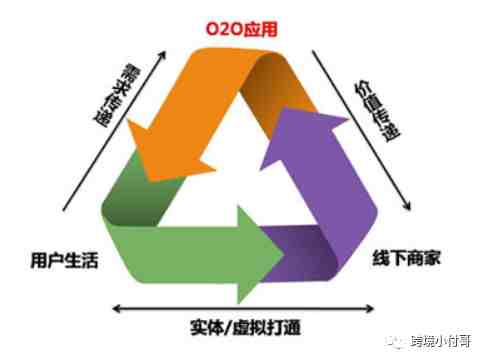 零基础带你搭建专业Shopify独立站——（20）物流选择