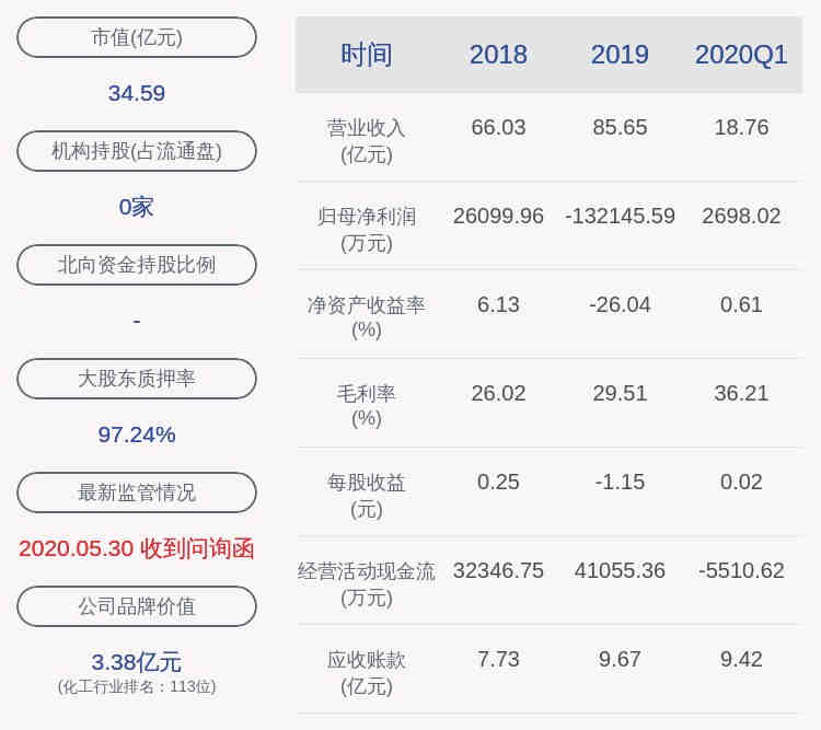 华鼎：预计2020年年度净利润亏损1.70亿元到2.80亿元