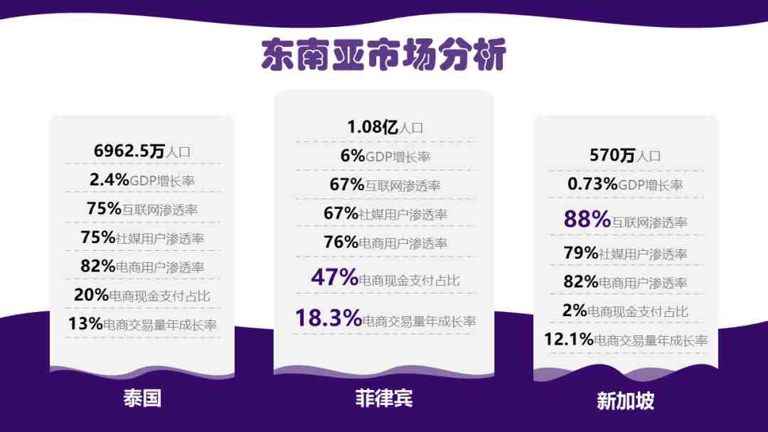 6个关键词，读懂出海东南亚的新机遇