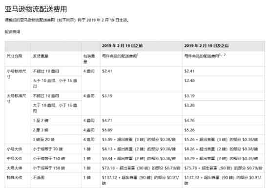 16个亚马逊选品的分析指标及其应用方式