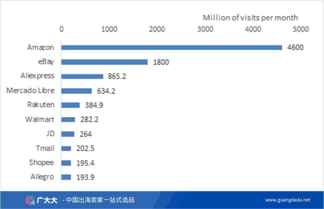 亚马逊新开波兰站点，这些潜力爆款商品或将热卖！