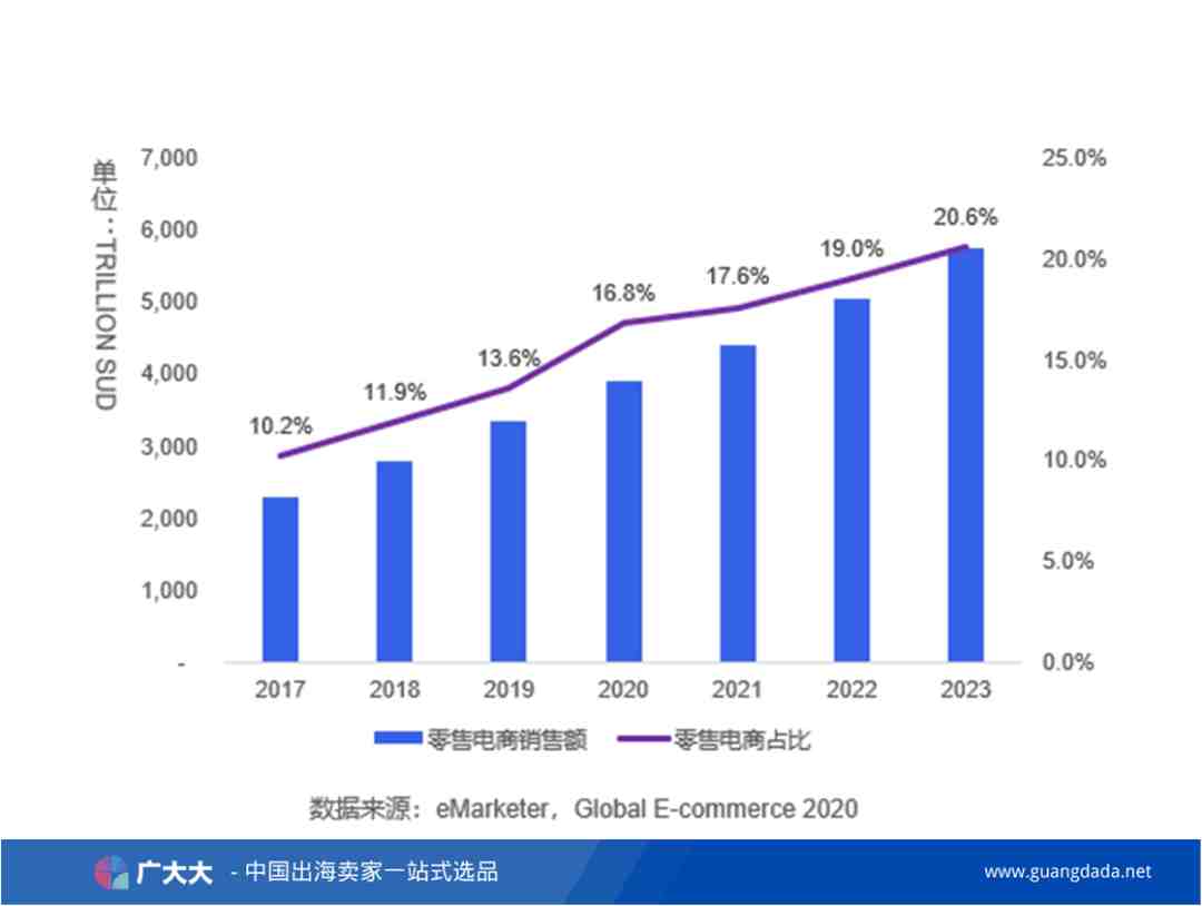 课程回顾，干货满满！