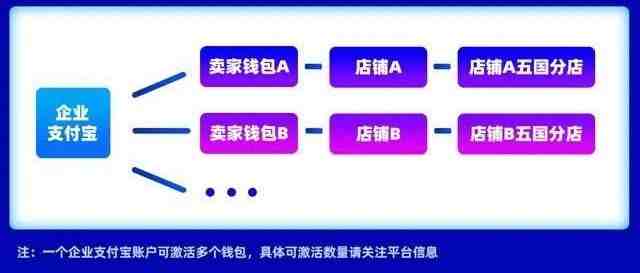 Lazada钱包功能上线；ShopeePay成为Google Play上的付款方式；网传Facebook平台超5亿用户信息遭泄露