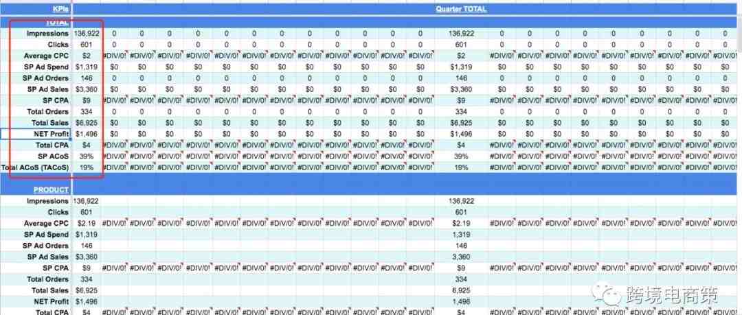 亚马逊每周广告数据如跟踪？如何分析-这个excel 表格帮你解决这个问题