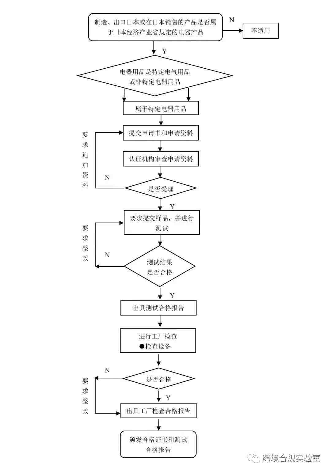 关于PSE认证你了解多少？（2）