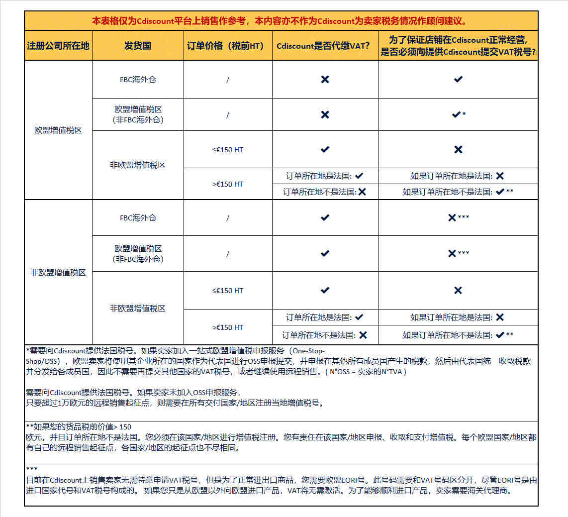 VAT常见问题分享