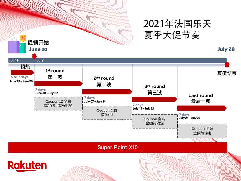 夏季大促期间营销工具这么用