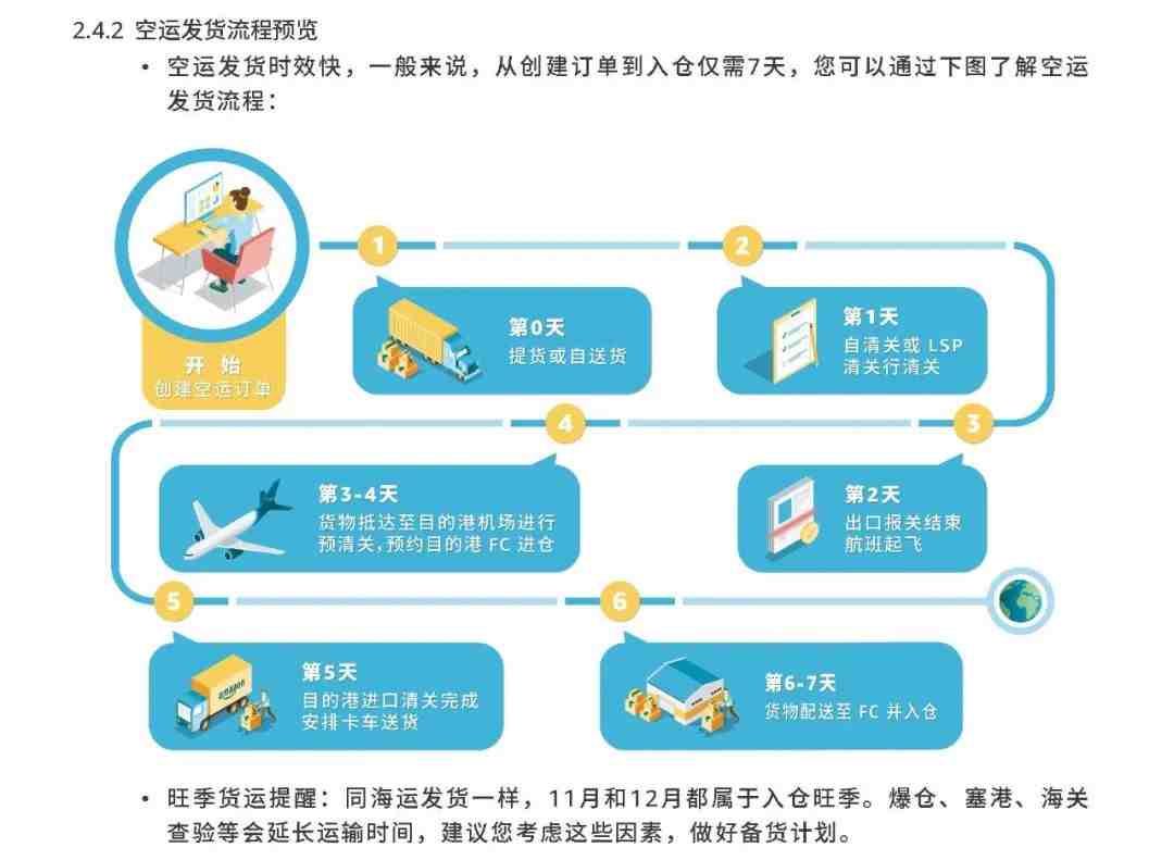 FBA空海运发货流程