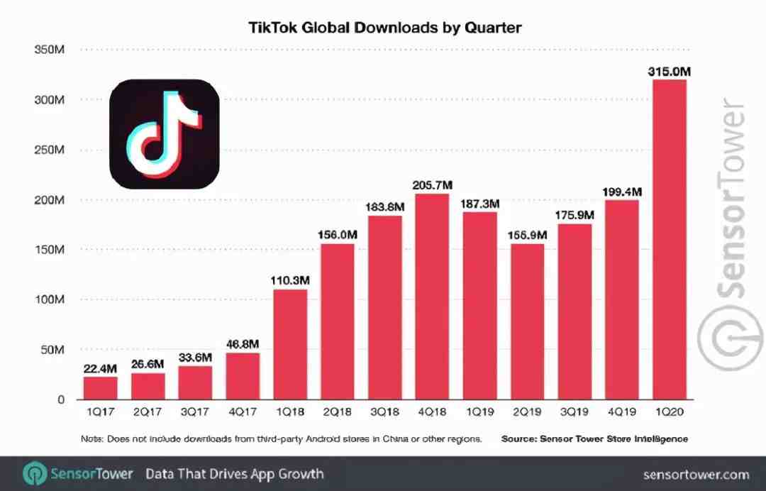 请收藏，亲妈级TikTok营销指南！