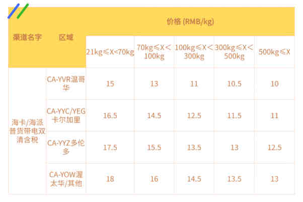 备货旺季从物流开始，抓住Wish平台的物流新变化！