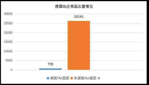 亚马逊德国站的优势在哪里？