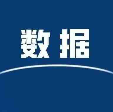 上半年中国跨境电商市场规模超6万亿！出口占比超七成