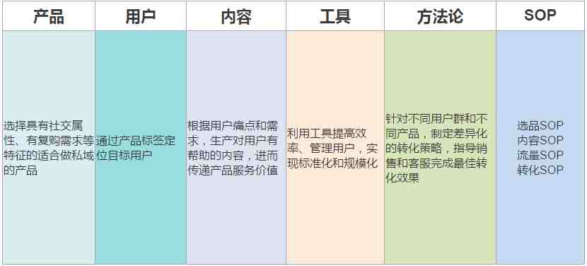 跨境电商、私域流量以及DTC独立站的深度思考