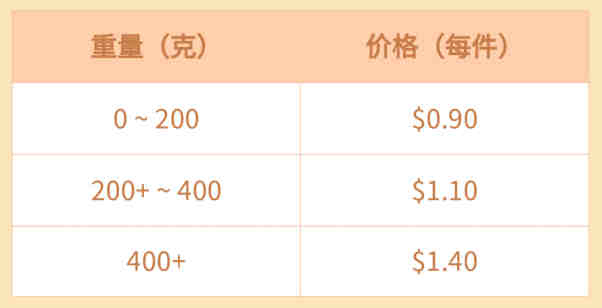 更低成本开拓美国市场，Wish海外仓支持来袭！