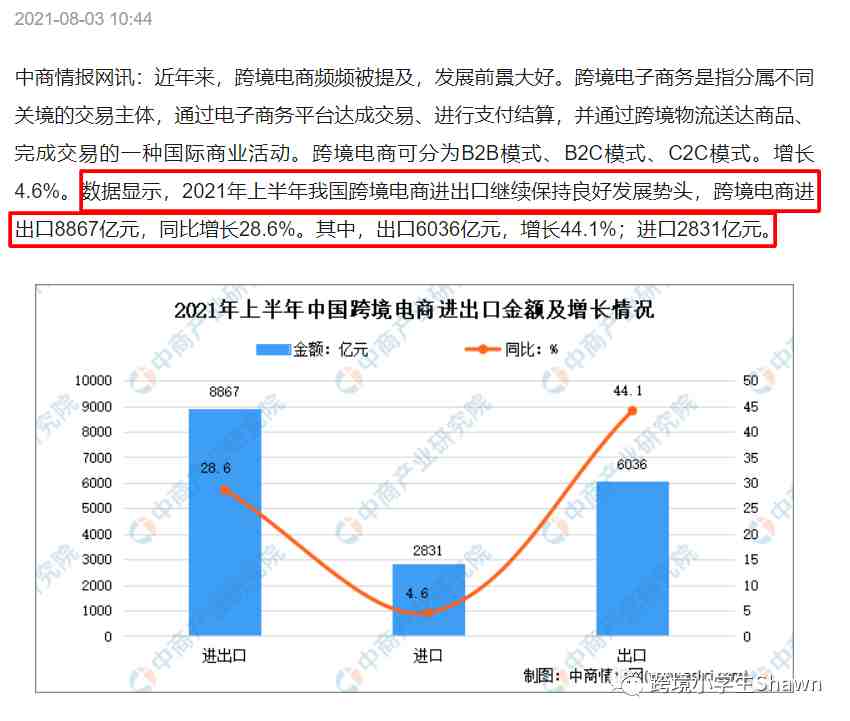 2021下半年对亚马逊卖家的6点建议