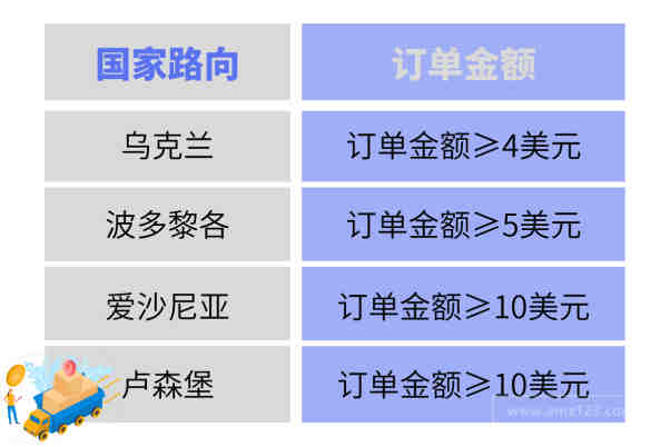 Wish政策提醒：4国将受确认妥投政策约束