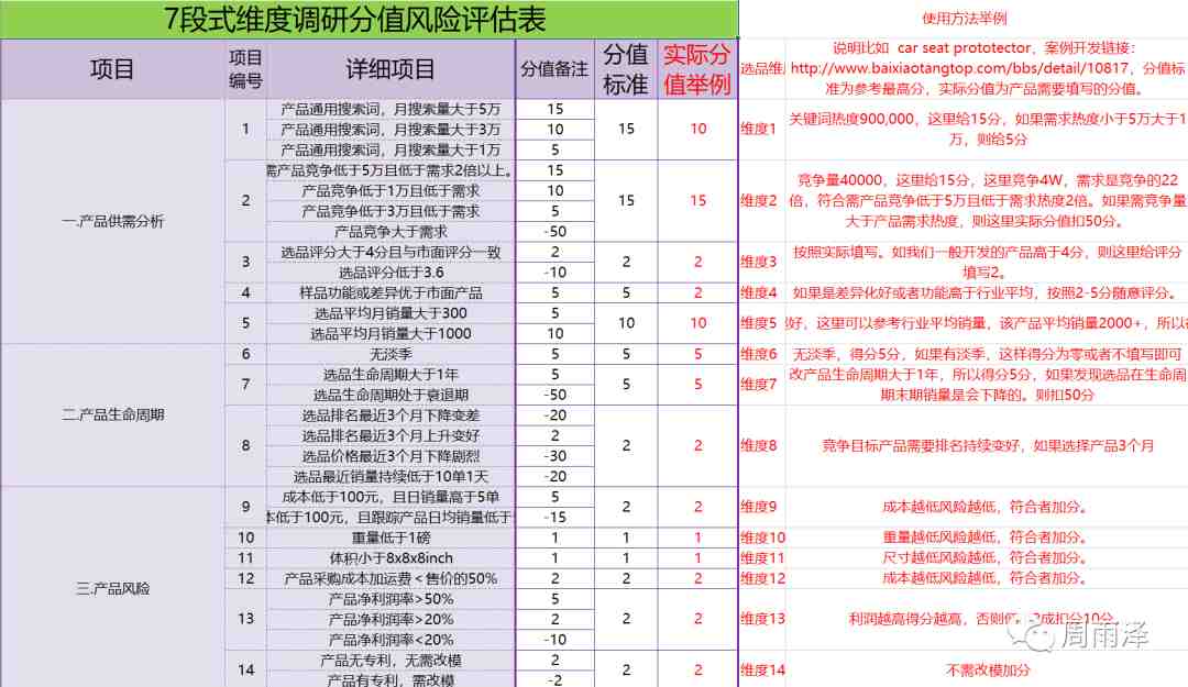 亚马逊最新爆款运作实战解析