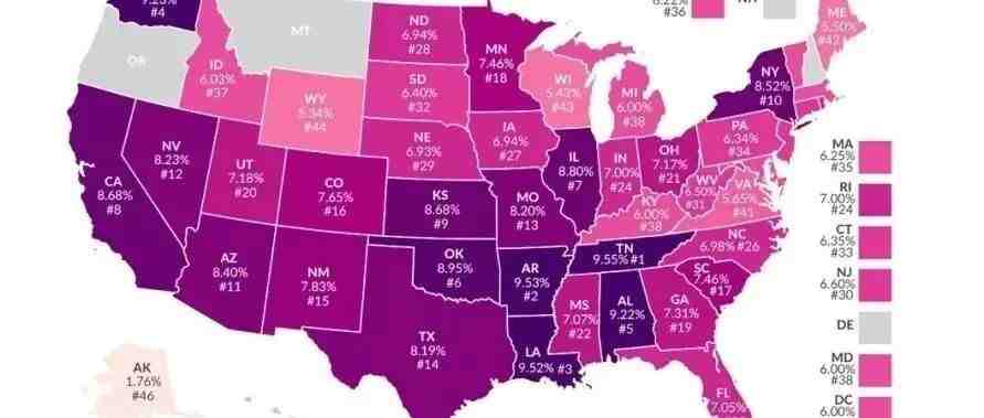美国五个州没有销售税，你需要了解啥