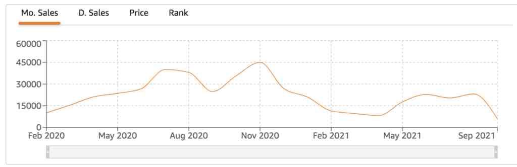 2021购物旺季将至，亚马逊卖家该如何备战？