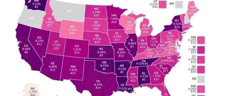 美国五个州没有销售税，你需要了解啥