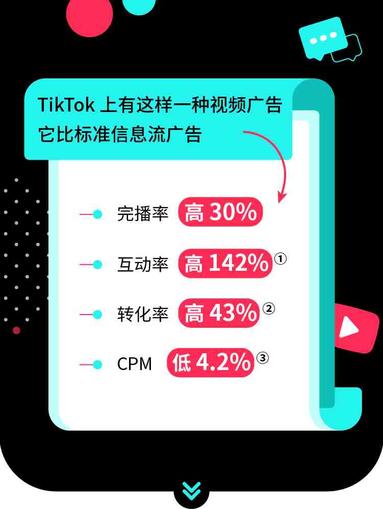 揭秘一种用户超爱看的 TikTok 广告！