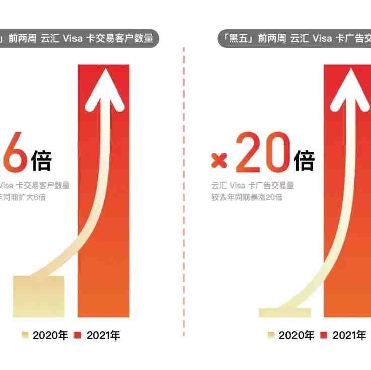 交易量暴涨20倍的背后，这个工具在黑五旺季为卖家省下1大笔