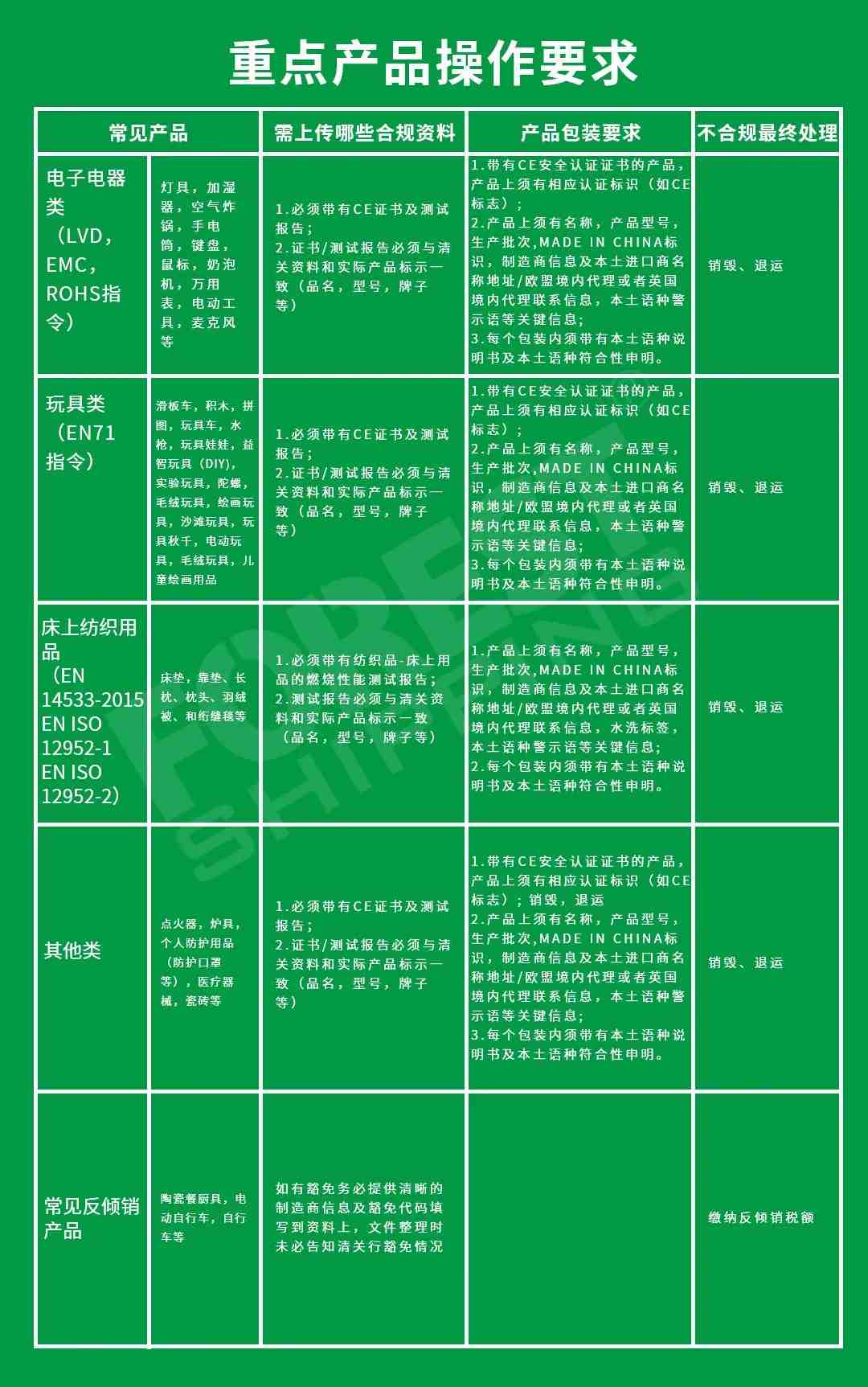 请尽快自查，多批货物因这个小细节被查扣！