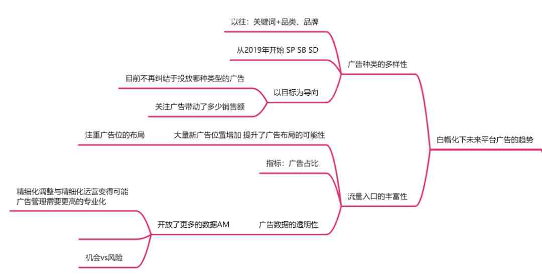 在小公司做亚马逊运营的辛酸与泪