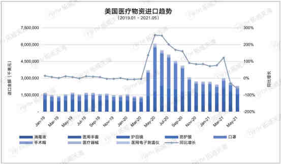 2022跨境选品预测，下一个爆款竟藏在这些数据里！