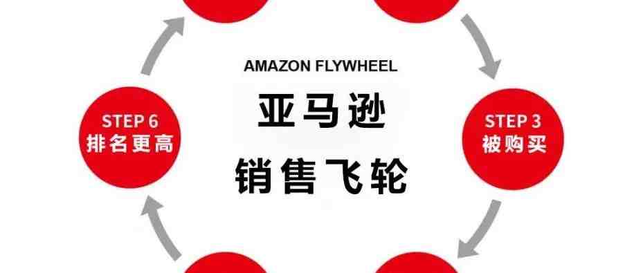 亚马逊新品怎么推广？教你如何做好亚马逊新品蜜月期