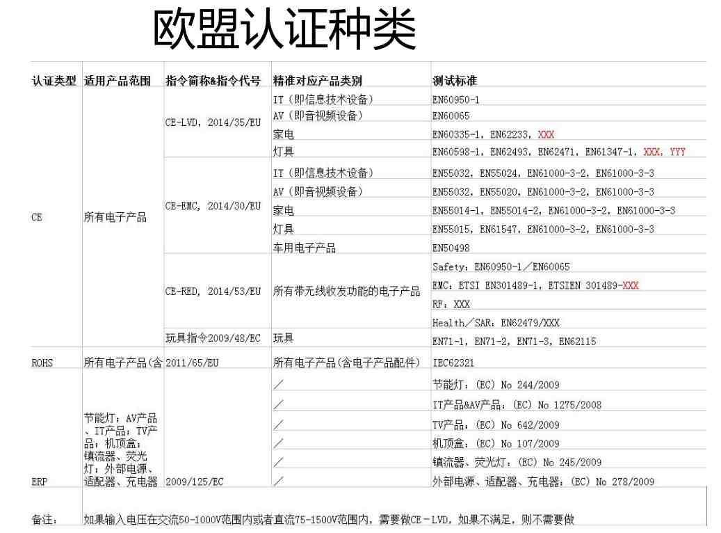 史上最全亚马逊店铺被封原因汇总