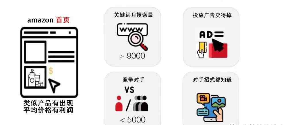 2022亚马逊开店选品关键策略